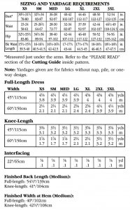 Folkwear #122 yardage chart
